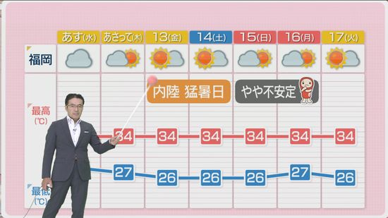 堀井気象予報士のお天気情報　めんたいワイド　9月10日