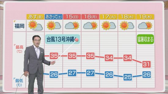 堀井気象予報士のお天気情報　めんたいワイド　9月12日