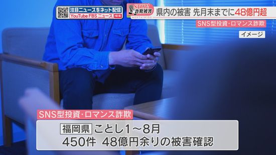 【ストップ！詐欺被害】県内の被害は48億円に　著名人かたる手口は減る　SNSで親しくなって投資を持ちかけるケースが増える　福岡