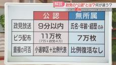 【衆院選】「さあ、投票へ。」政党の公認とは　無所属との違いは　政見放送・ビラ配布・党の支援に差