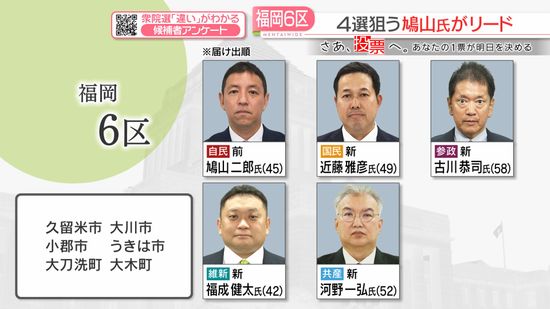 【さあ、投票へ。】衆院選世論調査　序盤情勢を分析②福岡6区～11区　佐賀1区・2区