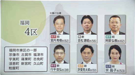 【さあ、投票へ。】衆院選　福岡4区「裏金問題」の対応めぐり論戦も　6人の候補の訴え