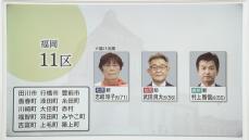 【さあ、投票へ。】衆院選　福岡11区　序盤情勢ではベテランと新人の接戦か　