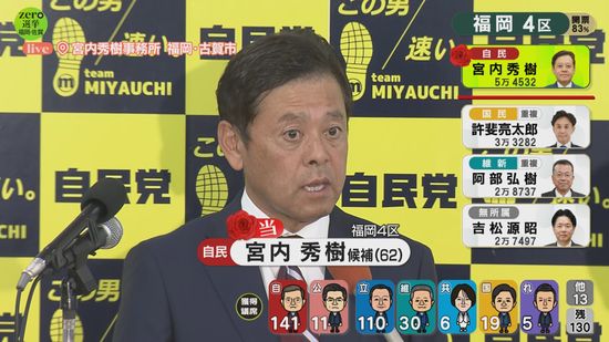 【さあ、開票だ。】衆院選福岡4区　宮内秀樹氏が当選確実　「裏金問題」の逆風の中での戦い