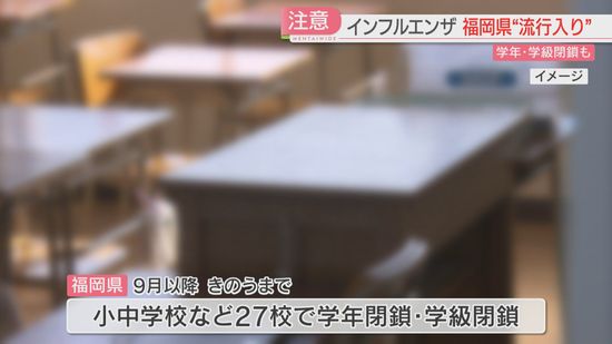 【定点把握】インフルエンザが県内で「流行入り」　9月以降に27校で学年閉鎖や学校閉鎖　手洗いなど基本的な感染対策を　福岡