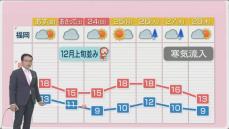 堀井気象予報士のお天気情報　めんたいワイド　11月21日