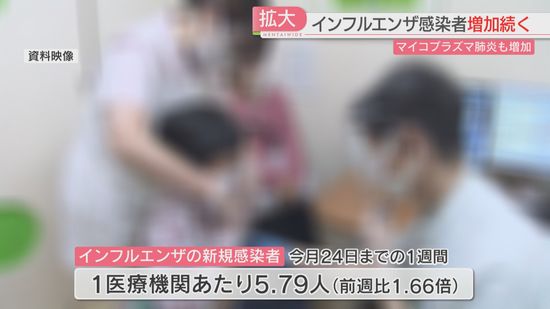 【感染症】「インフルエンザ」「マイコプラズマ肺炎」が増加　「手足口病」も24週連続で警報レベル　福岡