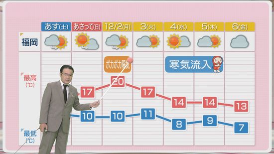 堀井気象予報士のお天気情報　めんたいワイド　11月29日