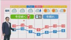 堀井気象予報士のお天気情報　めんたいワイド　12月4日