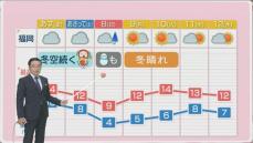 堀井気象予報士のお天気情報　めんたいワイド　12月5日