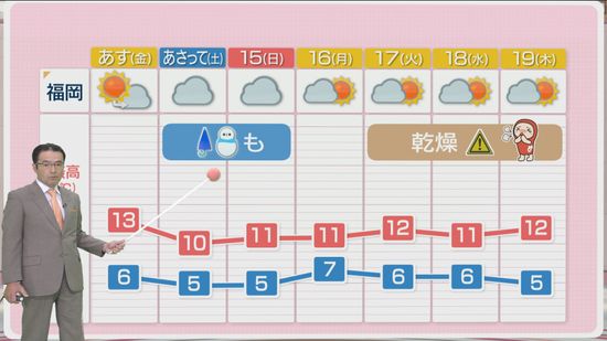 堀井気象予報士のお天気情報　めんたいワイド　12月12日