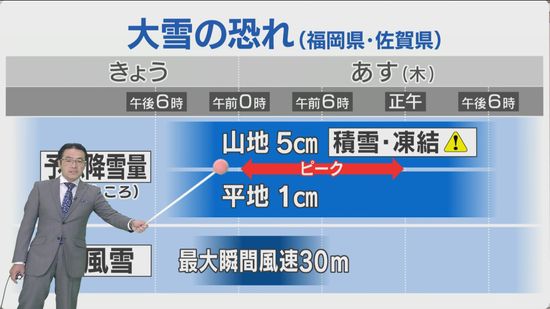 堀井気象予報士のお天気情報　めんたいワイド　12月18日