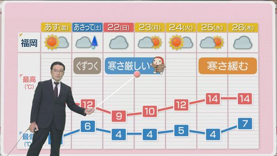 堀井気象予報士のお天気情報　めんたいワイド　12月19日