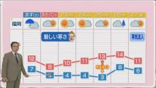 堀井気象予報士のお天気情報　めんたいワイド　12月20日