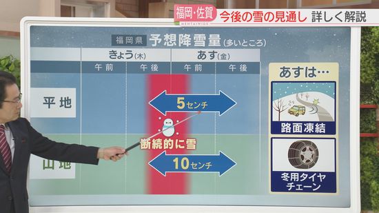 【気象予報士の解説】福岡の大雪は10日朝にかけてピークの見込み　平地でも5センチの予想　今後の見通しは　