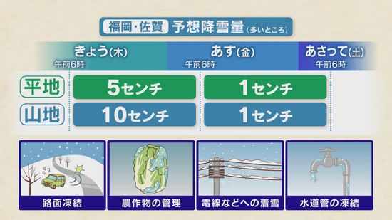 【注意】福岡と佐賀で10日朝にかけて大雪の恐れ　多い所で山地で10センチ・平地で5センチの予想