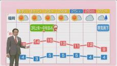 堀井気象予報士のお天気情報　めんたいワイド　1月20日