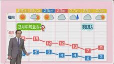 堀井気象予報士のお天気情報　めんたいワイド　1月22日