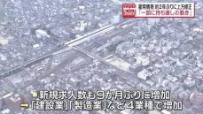 福島県の雇用情勢「一部に持ち直しの動き」　労働局　約２年ぶりに判断を上方修正