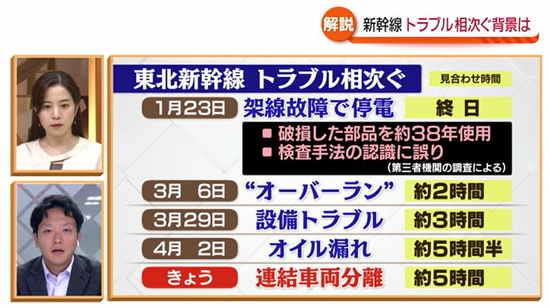 【解説】トラブルによる運転見合わせが相次ぐ東北新幹線　公共交通に詳しい専門家は？