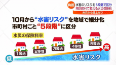 「最大の値上がり幅で…衝撃」10月1日から住宅向けの火災保険が値上げ　水害リスクで区分も