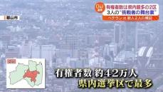 最多有権者数約42万人…福島2区の選挙戦に密着　ベテランの前職に新人2人が挑む