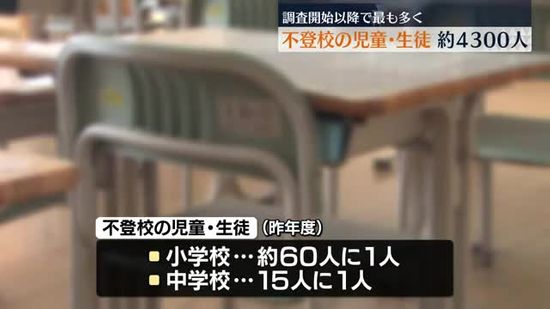 不登校の児童・生徒数が過去最多　15人に1人が不登校とも…福島県