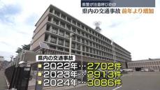 県内の交通事故2024年は3086件…2022年より増加傾向　福島