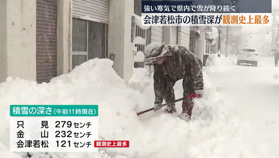 会津若松市の積雪の深さが7日午前11時で121センチと観測史上最大に　福島県