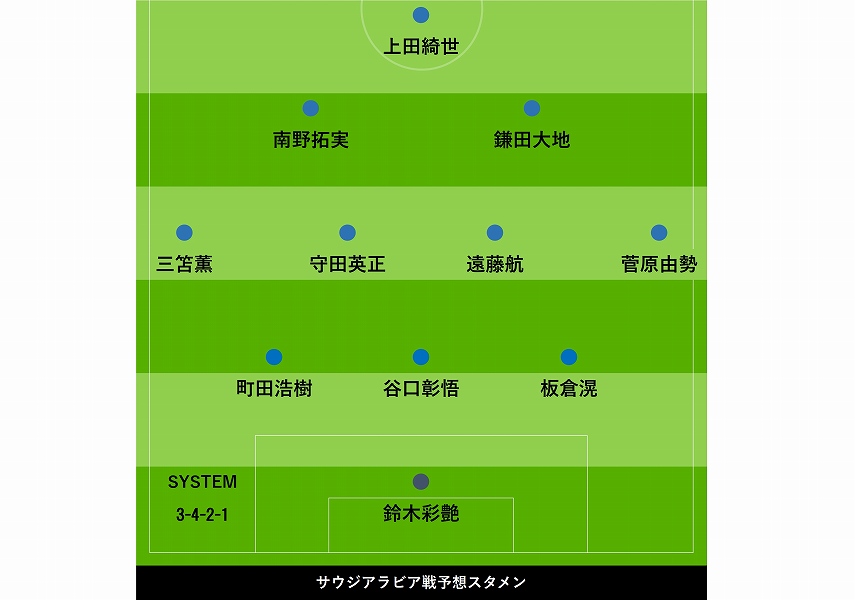 森保ジャパン、酷暑の鬼門突破に“右WB”抜擢も？　サウジ戦の「スタメン考察」