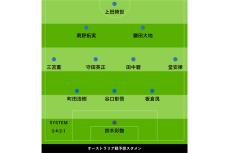 森保Jの真価が問われる…豪州戦「スタメン考察」　遠藤不在で救世主再び新ボランチに注目