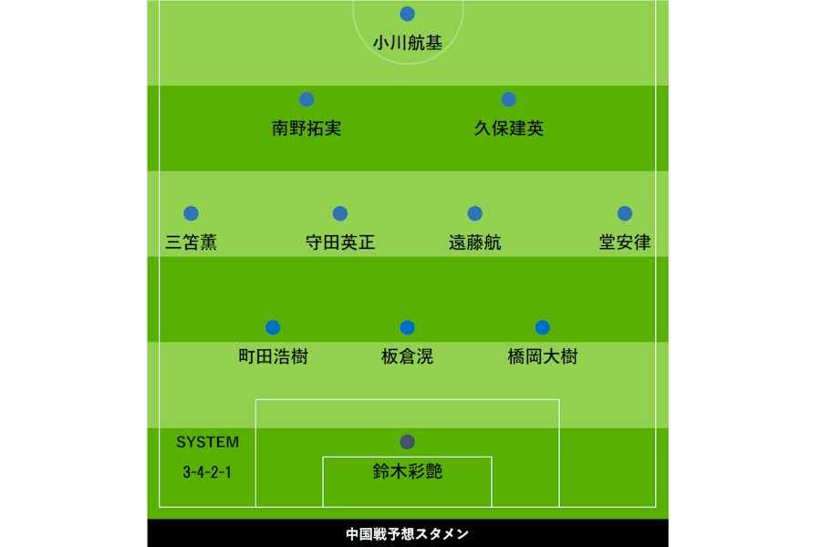 “出番なし”日本代表がなぜピッチへ？　中国戦の予想スタメン…シャドーやWB、次なる森保采配の行方は