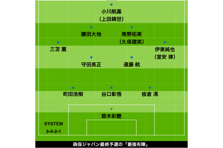 森保ジャパン「最強布陣」…伊東純也を一番手に推奨、最終予選から見る“11人の最適解”【コラム】