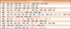 【2025上半期・下半期】一粒万倍日はいつ？ 吉日カレンダーと開運日にすべきこと・新調すべきこと