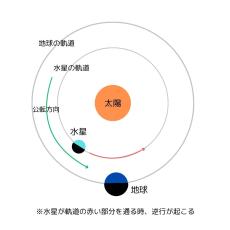 【2025年水星逆行】今年の水星逆行はいつ？星の動きによる運気への影響は？