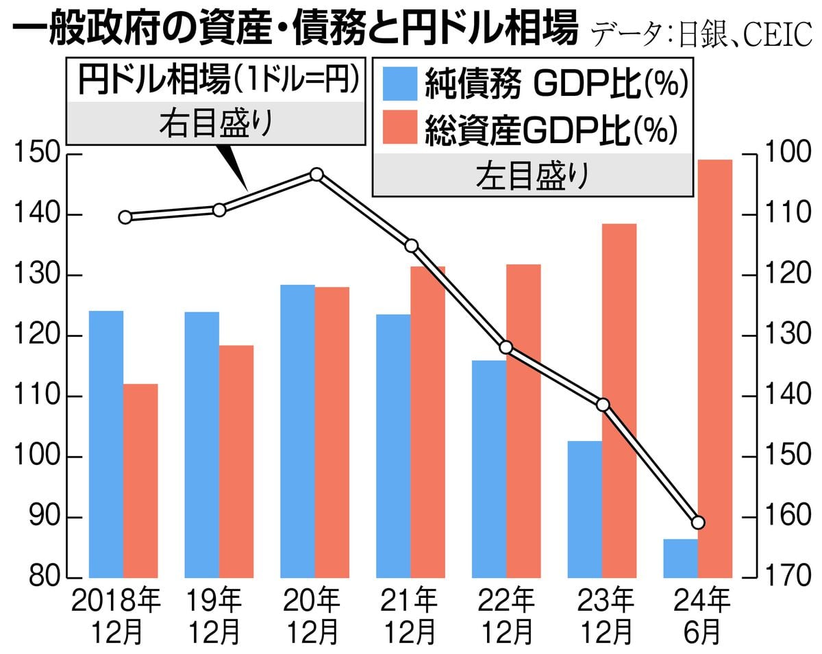 お金は知っている　トンデモ資本主義観、石破首相の「豹変」は付け焼き刃か　「反アベノミクス」「脱成長」→「脱デフレ脱却を最優先」のお粗末