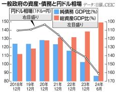 お金は知っている　トンデモ資本主義観、石破首相の「豹変」は付け焼き刃か　「反アベノミクス」「脱成長」→「脱デフレ脱却を最優先」のお粗末