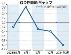 お金は知っている　「ポスト岸田」の必須条件は「脱デフレ」　求められる「空白の３０年」と決別、日本経済再生へかじ取りできるリーダー