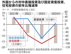 お金は知っている　石破政権では対抗困難な横暴中国　ただでは転ばない習政権　供給制限をちらつかせ、日本の自動車メーカーなど中国市場につなぎとめ