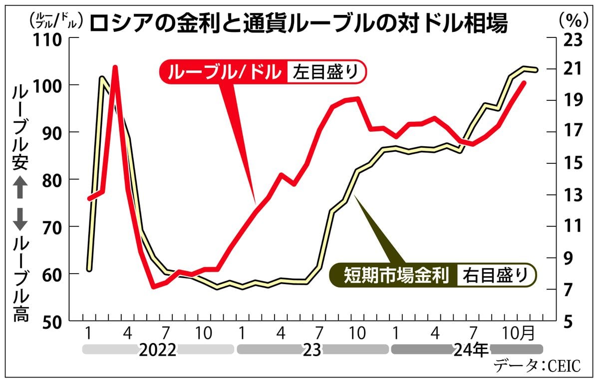 田村秀男　お金は知っている　中国もビビる対露金融制裁の威力　日欧はトランプ次期政権に継続強く求め…ロシア側の譲歩を引き出すべき