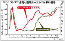 田村秀男　お金は知っている　中国もビビる対露金融制裁の威力　日欧はトランプ次期政権に継続強く求め…ロシア側の譲歩を引き出すべき