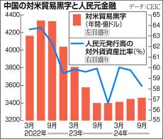 田村秀男　お金は知っている　「日本人はだまされやすい…」在日中国人が警告する本国の危険性　根元から揺さぶられる「トランプ高関税砲」が追い打ち