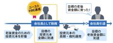 年金世代・予備軍「シニアの居場所」　「コーストFIRE」というライフスタイル　仕事は辞めない、老後資金の心配なしに日々普通に働く