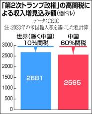 お金は知っている　破天荒に見えて実は周到な〝トランプ流対中高関税〟のからくり　増えた関税収入で「米国を再び偉大に」の目玉、減税策の税収減を賄う