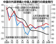 お金は知っている　ドン詰まる習政権の金融財政政策　IMFが勧告も「怠慢を生む『福祉主義』だとして反対」…中国が財政出動をしたくてもできない理由