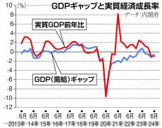 お金は知っている　暮らし向きよくする総裁選候補は誰？　国民に〝経済が良くなる〟と確信させることがリーダーの責務　各候補のパフォーマンスを評価