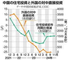 田村秀男　お金は知っている　「習体制終焉」待つ中国ビジネス・エリート　「27年で終わる…」経済政策大転換か　〝後継者〟「陳吉寧上海市党委員会書記」で楽観論