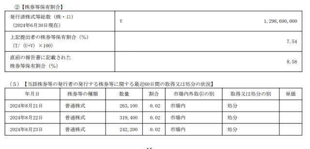 サウジ系ファンドが任天堂株の保有比率を7.54％に引き下げ―エンタメ業界育成の方針は変わらないとの見方も