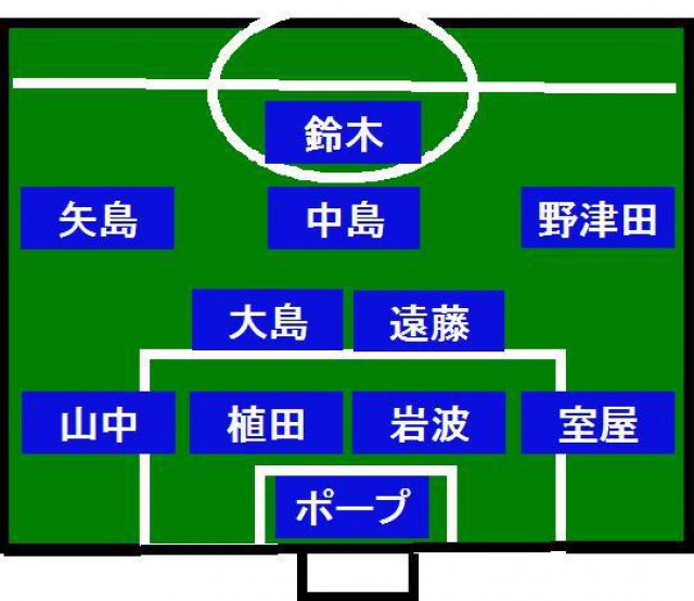 [アジア大会]日本vsネパール スタメン発表