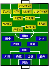 日本vsブラジル スタメン発表